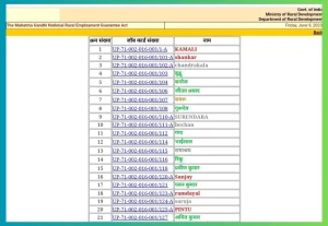इस प्रक्रिया से बढ़ सकती है मनरेगा मजदूरी,जॉब कार्ड सूची (राज्यवार) डाउनलोड करें / Mgnrega up इस प्रक्रिया से बढ़ सकती है मनरेगा मजदूरी,जॉब कार्ड सूची (राज्यवार) डाउनलोड करें / Mgnrega up