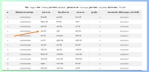 UP Ration card list डाउनलोड,आवेदन, स्टेटस चेक @ nfsa up gov in