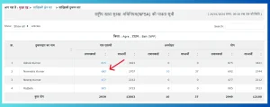UP Ration card list डाउनलोड,आवेदन, स्टेटस चेक @ nfsa up gov in