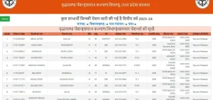 UP Vridha Pension का आवेदन कैसे करे, जाने पूरी प्रक्रिया @ (sspy-up.gov.in)