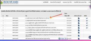MP domicile certificate मध्यप्रदेश निवास प्रमाणपत्र कैसे बनवाएं ? जानें प्रक्रिया @ MP eDistrict