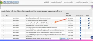 MP e District portal | मध्यप्रदेश- आय, जाति, निवास प्रमाण पत्र @ mpedistrict gov in