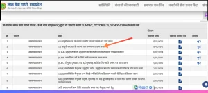 MP Income Certificate : मध्यप्रदेश में आय प्रमाणपत्र कैसे बनवाएं ? जानें प्रक्रिया @ MP eDistrict MP Income Certificate : मध्यप्रदेश में आय प्रमाणपत्र कैसे बनवाएं ? जानें प्रक्रिया @ MP eDistrict